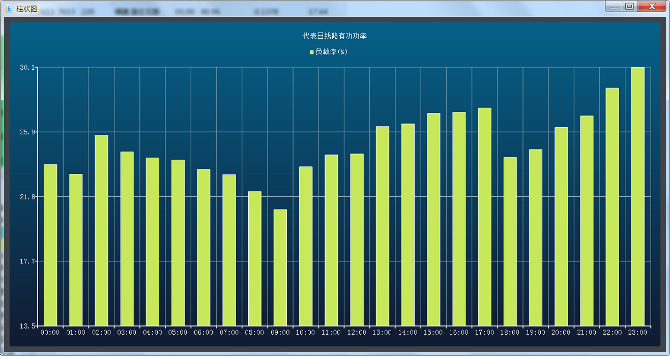 barChart