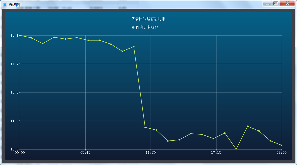 lineChart